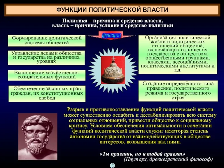 ФУНКЦИИ ПОЛИТИЧЕСКОЙ ВЛАСТИ функции Формирование политической системы общества Организация политической