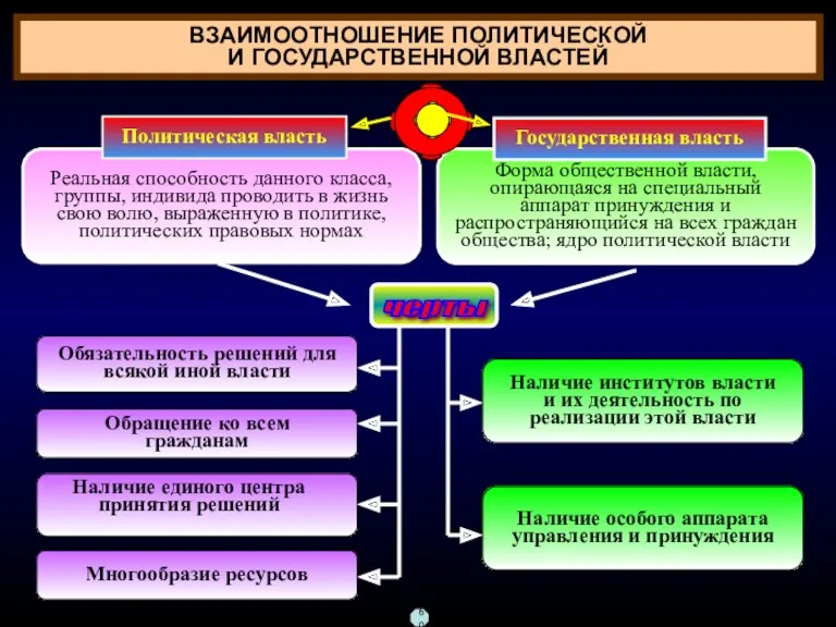 Реальная способность данного класса, группы, индивида проводить в жизнь свою