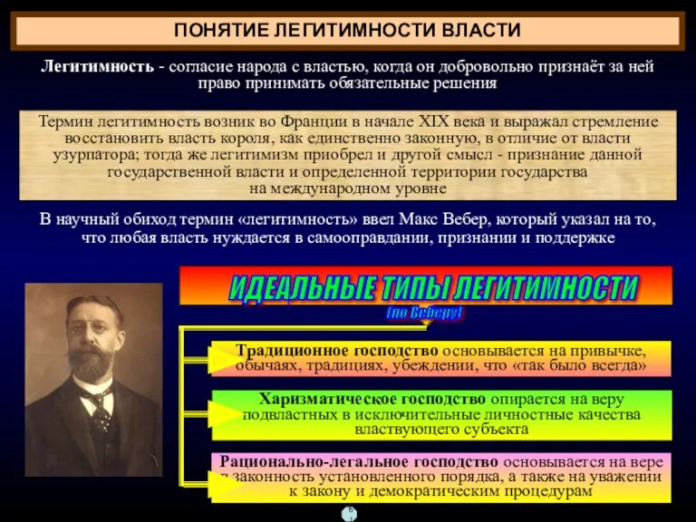 ПОНЯТИЕ ЛЕГИТИМНОСТИ ВЛАСТИ Легитимность - согласие народа с властью, когда