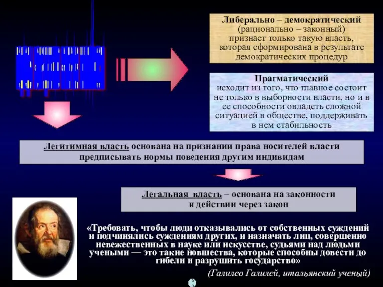 ПОДХОДЫ К ОПРЕДЕЛЕНИЮ КРИТЕРИЕВ ЛЕГИТИМНОСТИ Либерально – демократический (рационально –