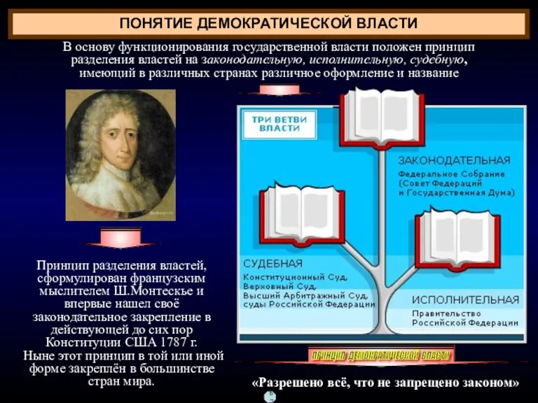 ПОНЯТИЕ ДЕМОКРАТИЧЕСКОЙ ВЛАСТИ В основу функционирования государственной власти положен принцип