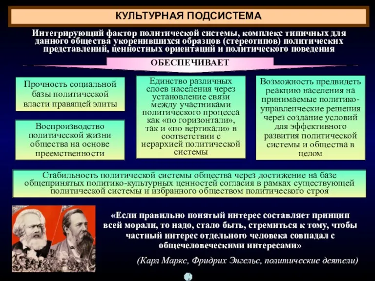 КУЛЬТУРНАЯ ПОДСИСТЕМА Интегрирующий фактор политической системы, комплекс типичных для данного