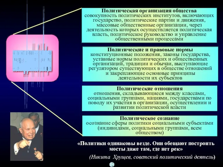 Политические отношения отношения, складывающиеся между классами, социальными группами, нациями, государствами