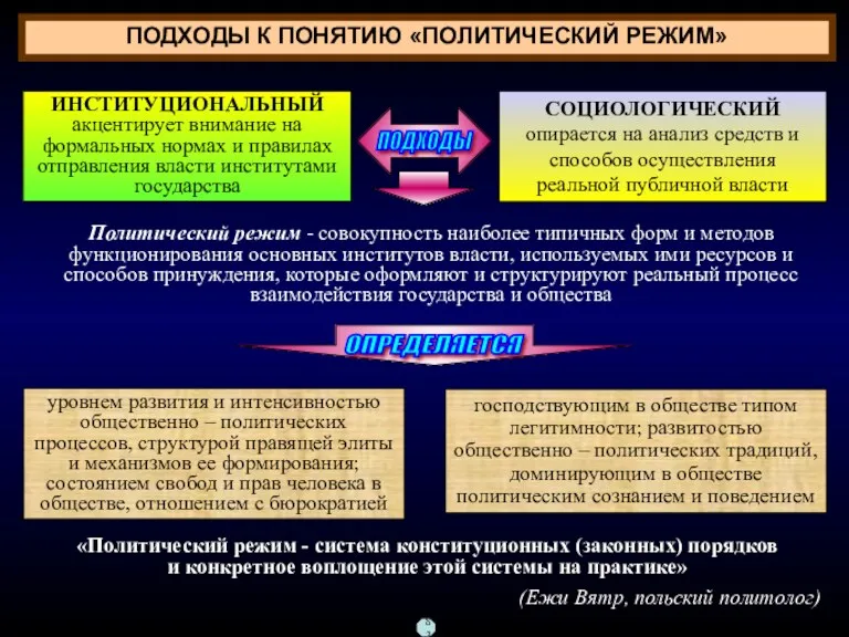 ПОДХОДЫ К ПОНЯТИЮ «ПОЛИТИЧЕСКИЙ РЕЖИМ» ИНСТИТУЦИОНАЛЬНЫЙ акцентирует внимание на формальных