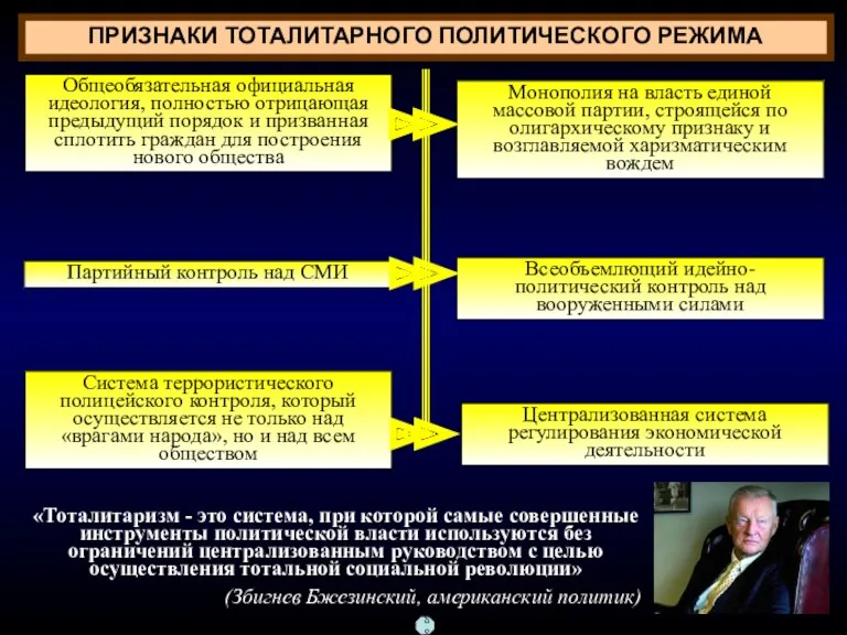 ПРИЗНАКИ ТОТАЛИТАРНОГО ПОЛИТИЧЕСКОГО РЕЖИМА «Тоталитаризм - это система, при которой