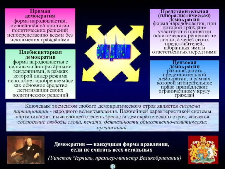 ФОРМЫ ДЕМОКРАТИИ Прямая демократия форма народовластия, основанная на принятии политических