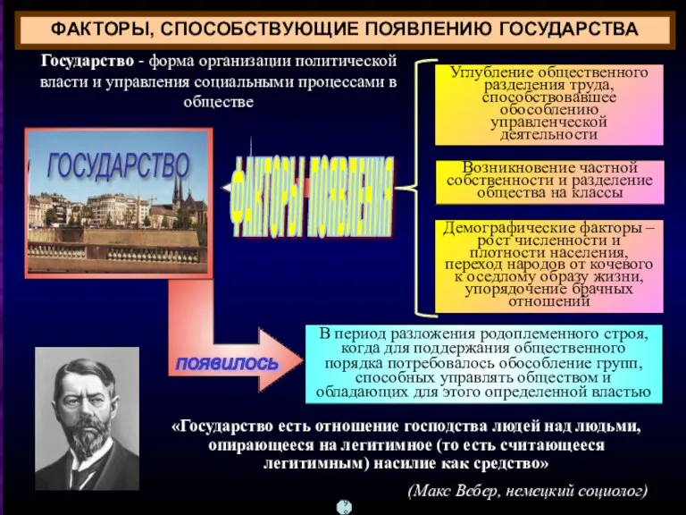 ФАКТОРЫ, СПОСОБСТВУЮЩИЕ ПОЯВЛЕНИЮ ГОСУДАРСТВА Государство - форма организации политической власти