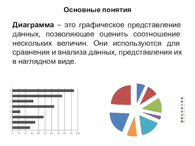 Диаграмма – это графическое представление данных, позволяющее оценить соотношение нескольких