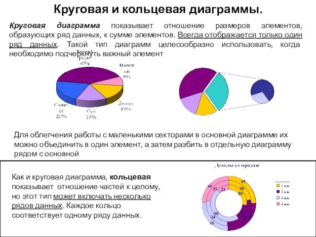 Для облегчения работы с маленькими секторами в основной диаграмме их