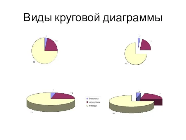 Виды круговой диаграммы