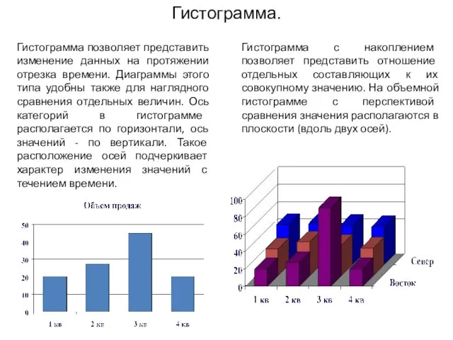 Гистограмма позволяет представить изменение данных на протяжении отрезка времени. Диаграммы