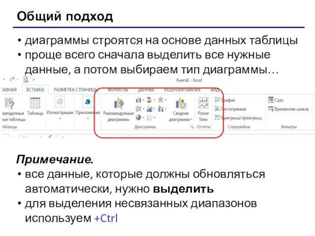 диаграммы строятся на основе данных таблицы проще всего сначала выделить