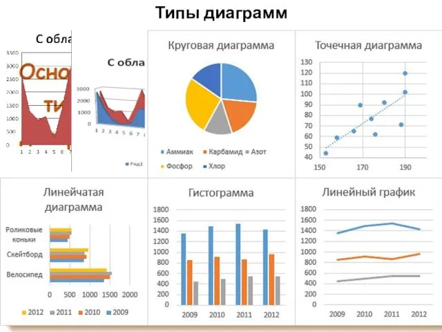 Типы диаграмм