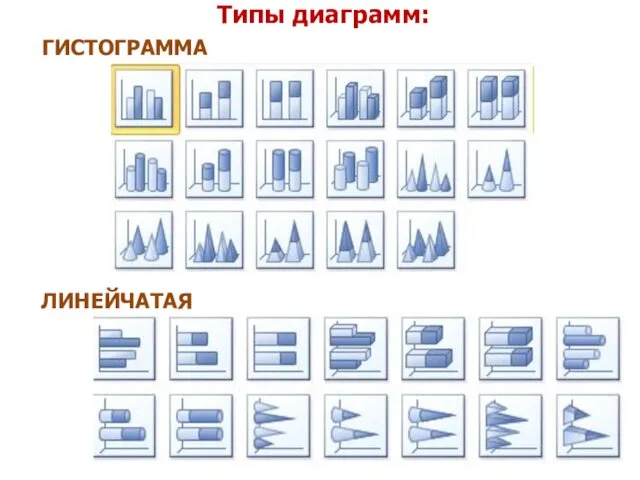 Типы диаграмм: ГИСТОГРАММА ЛИНЕЙЧАТАЯ