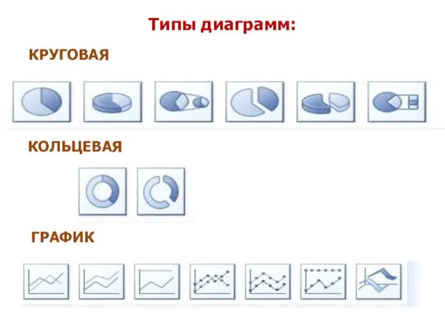 Типы диаграмм: ГРАФИК КРУГОВАЯ КОЛЬЦЕВАЯ