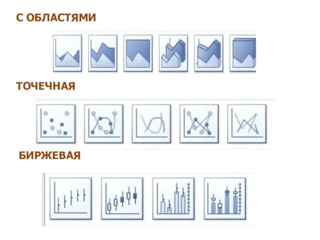 С ОБЛАСТЯМИ ТОЧЕЧНАЯ БИРЖЕВАЯ