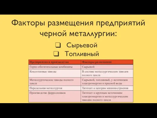 Факторы размещения предприятий черной металлургии: Сырьевой Топливный