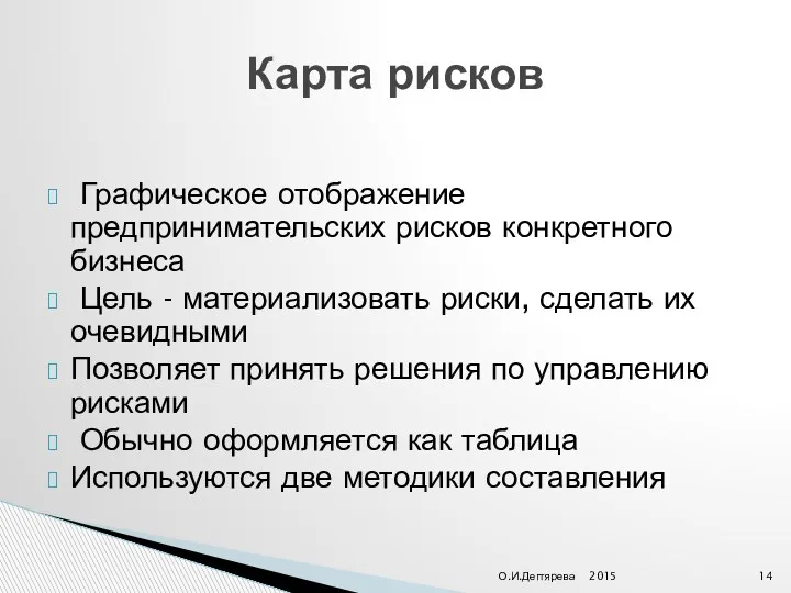 Графическое отображение предпринимательских рисков конкретного бизнеса Цель - материализовать риски, сделать их очевидными