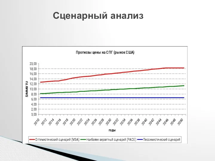 Сценарный анализ