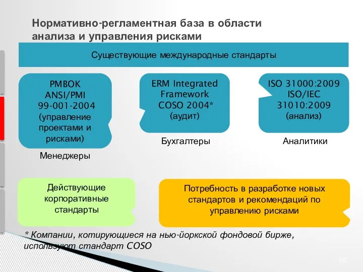 Нормативно-регламентная база в области анализа и управления рисками PMBOK ANSI/PMI 99-001-2004 (управление проектами