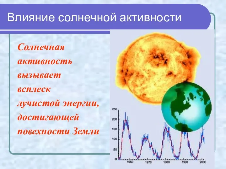 Влияние солнечной активности Солнечная активность вызывает всплеск лучистой энергии, достигающей повехности Земли