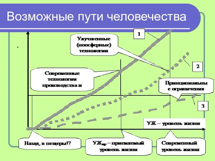 Возможные пути человечества .