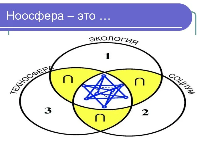 Ноосфера – это … .