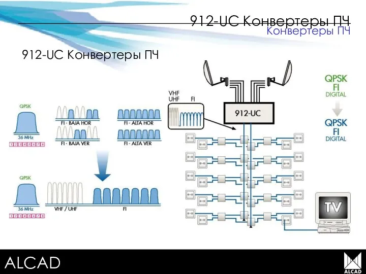 Terrestrial TV equipment 912-UC Конвертеры ПЧ 912-UC Конвертеры ПЧ Конвертеры ПЧ