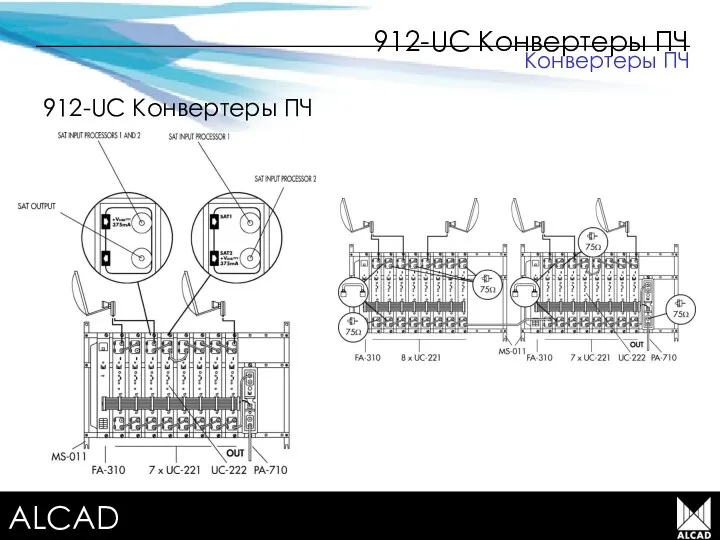 Terrestrial TV equipment 912-UC Конвертеры ПЧ 912-UC Конвертеры ПЧ Конвертеры ПЧ