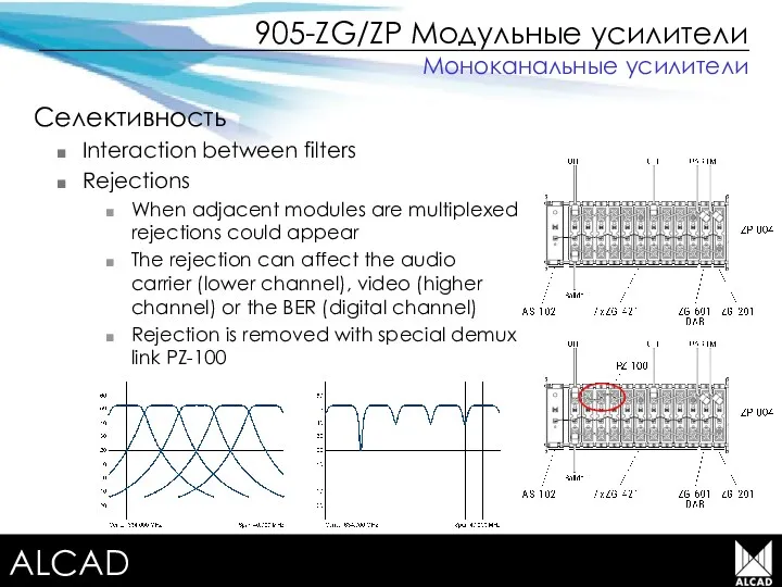 Terrestrial TV equipment 905-ZG/ZP Модульные усилители Селективность Interaction between filters