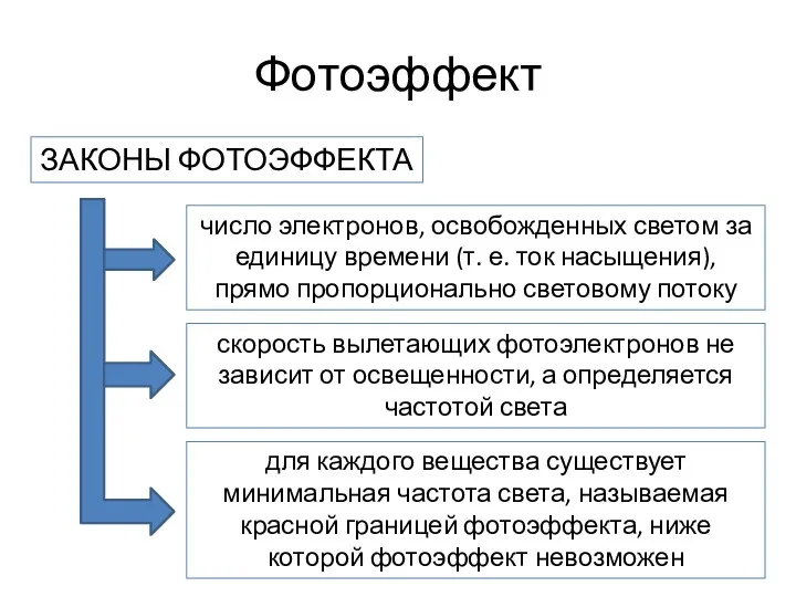 Фотоэффект ЗАКОНЫ ФОТОЭФФЕКТА число электронов, освобожденных светом за единицу времени