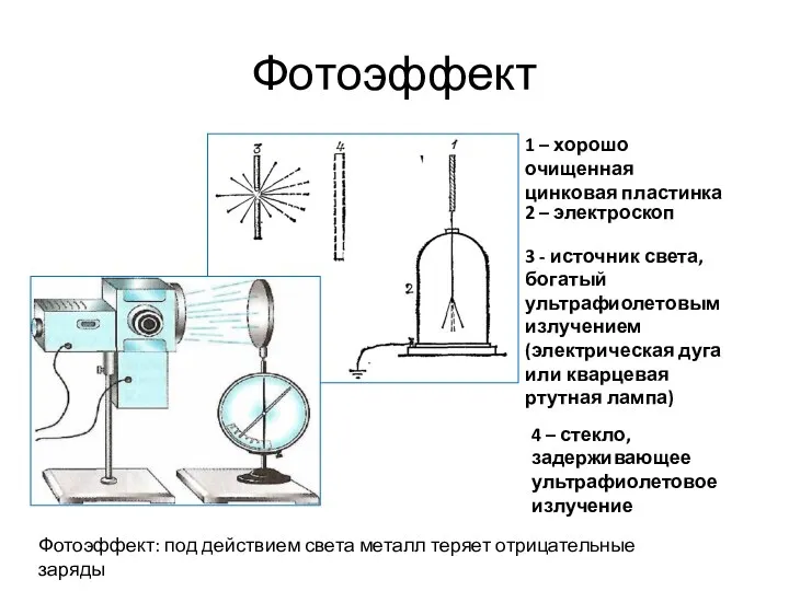 Фотоэффект Фотоэффект: под действием света металл теряет отрицательные заряды 1