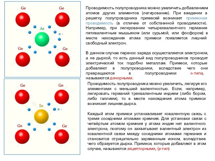 Проводимость полупроводника можно увеличить добавлением атомов других элементов (легирование). При