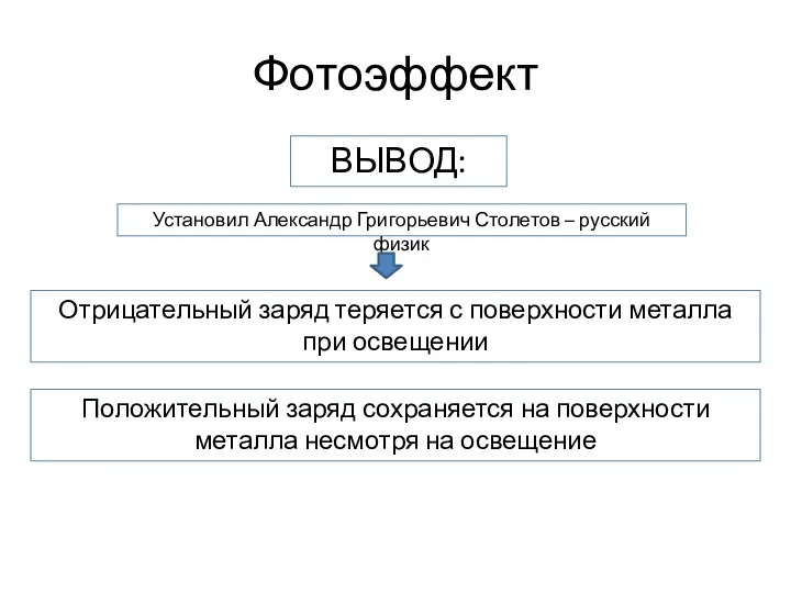 Фотоэффект ВЫВОД: Отрицательный заряд теряется с поверхности металла при освещении