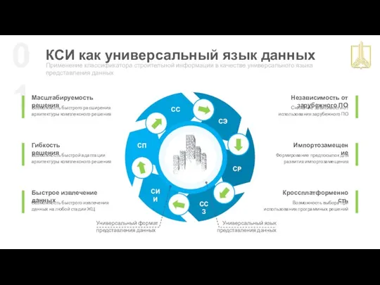 01 КСИ как универсальный язык данных Применение классификатора строительной информации