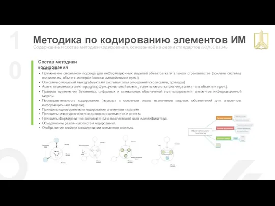 Методика по кодированию элементов ИМ Содержание и состав методики кодирования,