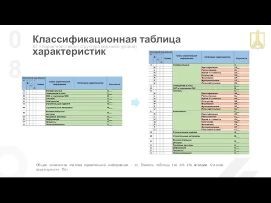 Классификационная таблица характеристик КТ «Характеристики» (структура верхнего уровня) Общее количество