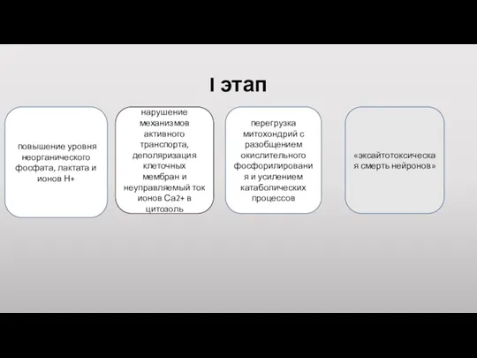 I этап повышение уровня неорганического фосфата, лактата и ионов Н+