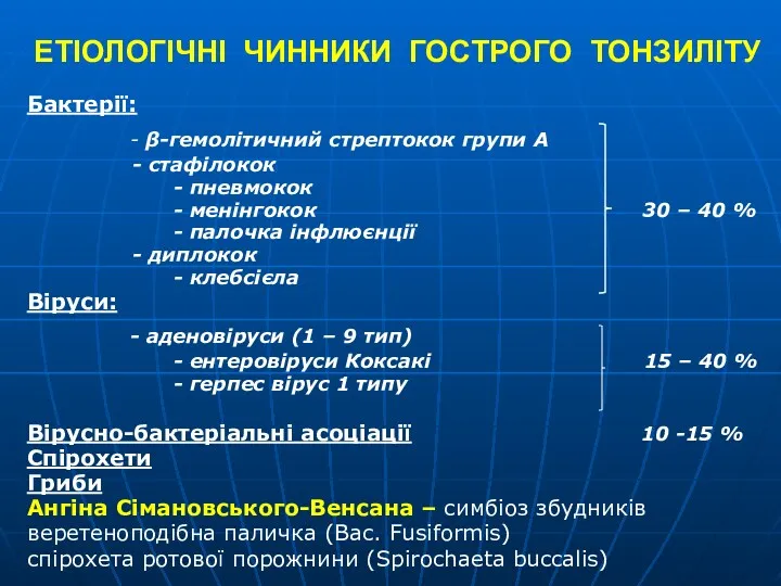 ЕТІОЛОГІЧНІ ЧИННИКИ ГОСТРОГО ТОНЗИЛІТУ Бактерії: - β-гемолітичний стрептокок групи А