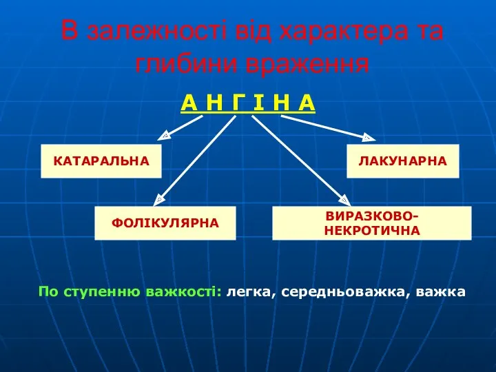 В залежності від характера та глибини враження А Н Г