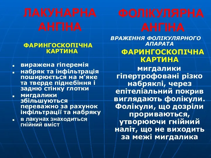 ЛАКУНАРНА АНГІНА ФАРИНГОСКОПІЧНА КАРТИНА виражена гіперемія набряк та інфільтрація поширюється