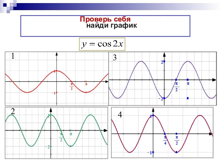 Проверь себя найди график 1 3 2 4