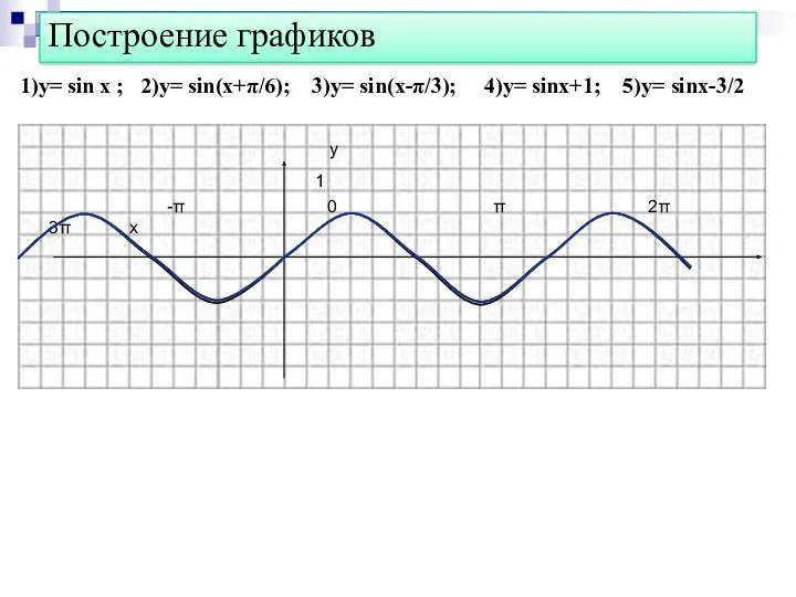 Построение графиков 1)y= sin x ; 2)y= sin(x+π/6); 3)y= sin(x-π/3);