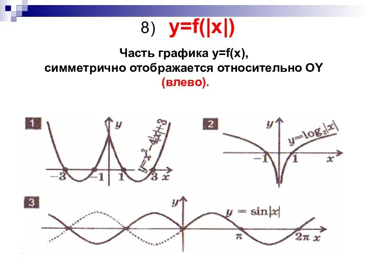 8) y=f(|x|) Часть графика y=f(x), симметрично отображается относительно OY (влево).