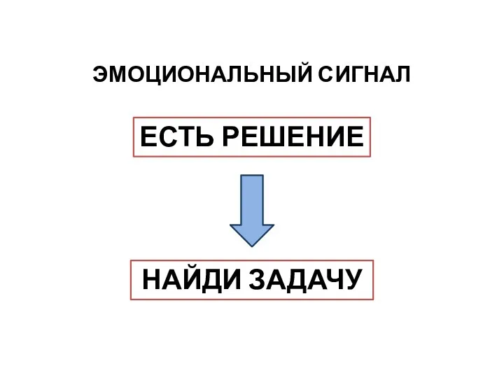 ЕСТЬ РЕШЕНИЕ НАЙДИ ЗАДАЧУ ЭМОЦИОНАЛЬНЫЙ СИГНАЛ