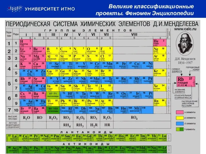 Великие классификационные проекты. Феномен Энциклопедии