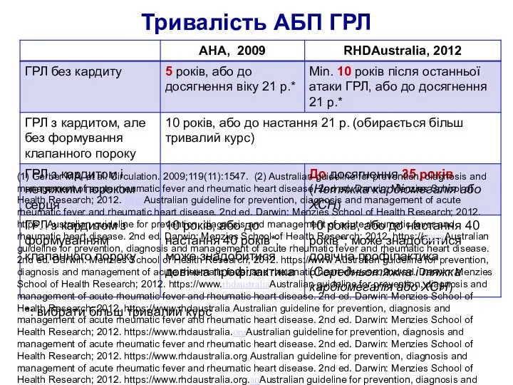 Тривалість АБП ГРЛ *: вибрати більш тривалий курс (1) Gerber