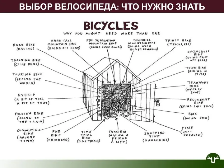 ВЫБОР ВЕЛОСИПЕДА: ЧТО НУЖНО ЗНАТЬ