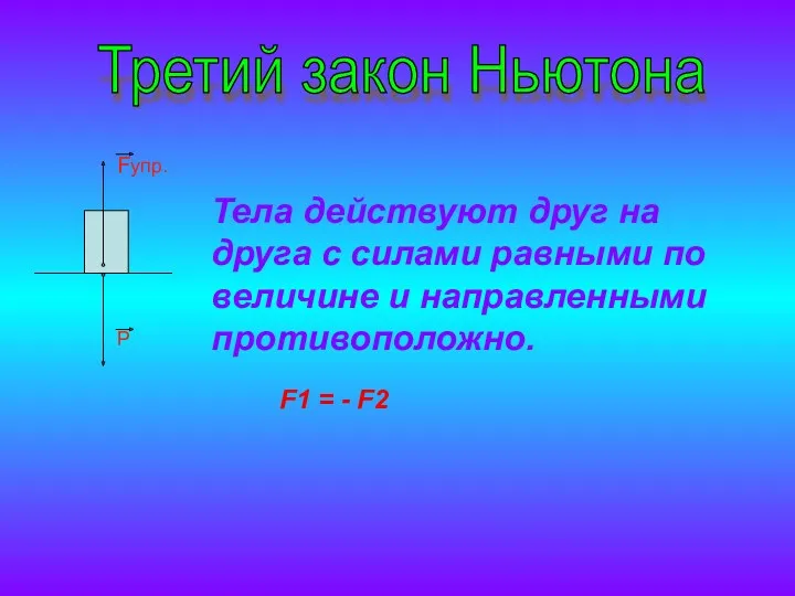 Третий закон Ньютона Fупр. P Тела действуют друг на друга