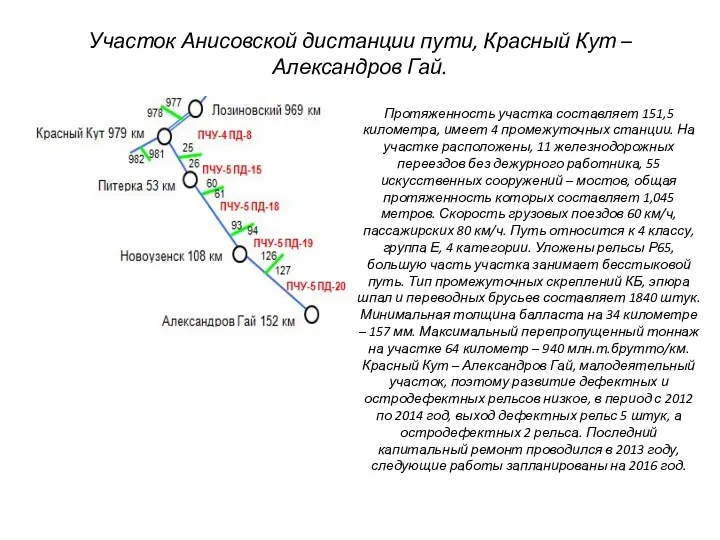 Участок Анисовской дистанции пути, Красный Кут – Александров Гай. Протяженность